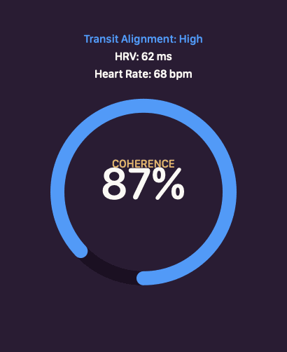 HRV: 67ms Coherence: 0.74 ♂ △ ☉
